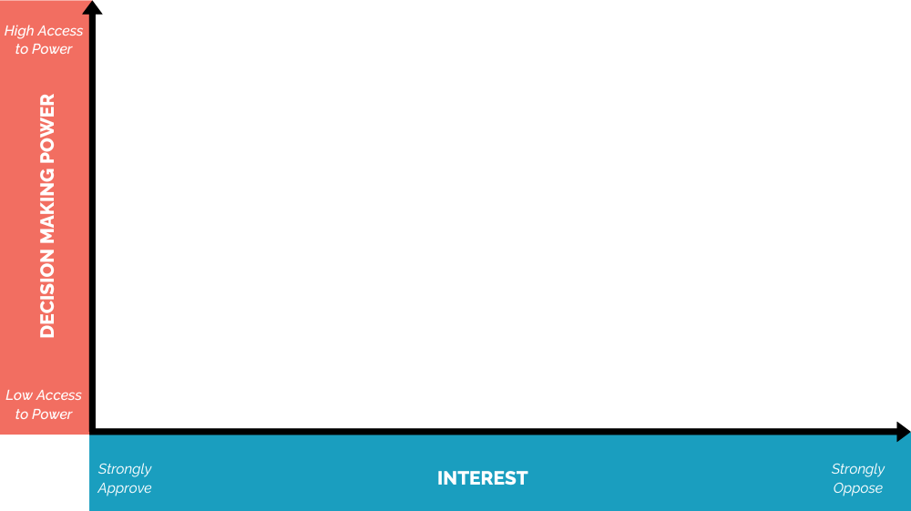 Powermapping template